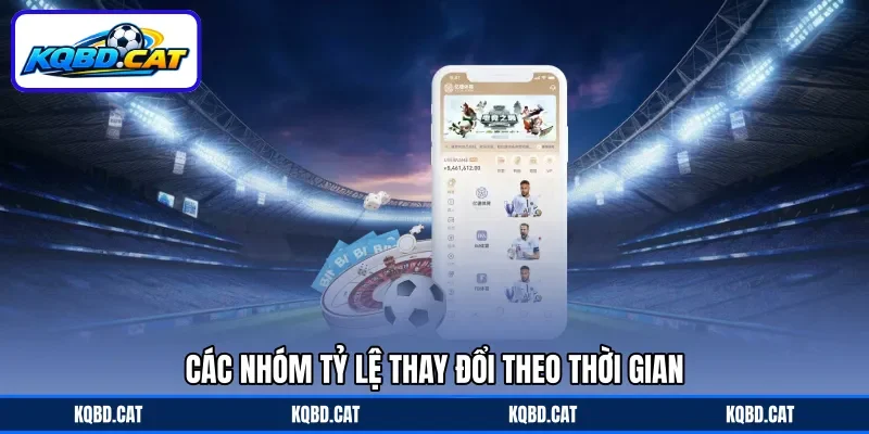 Các nhóm tỷ lệ thay đổi theo thời gian