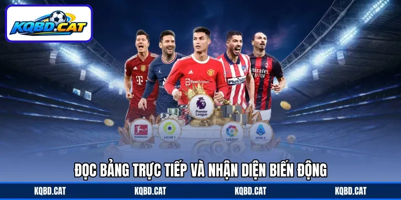 Đọc bảng trực tiếp và nhận diện biến động Đọc bảng trực tiếp và nhận diện biến động