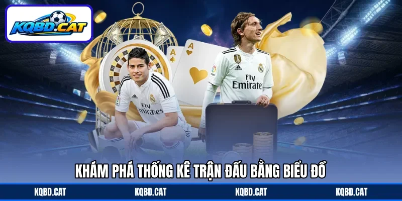 Khám phá thống kê trận đấu bằng biểu đồ